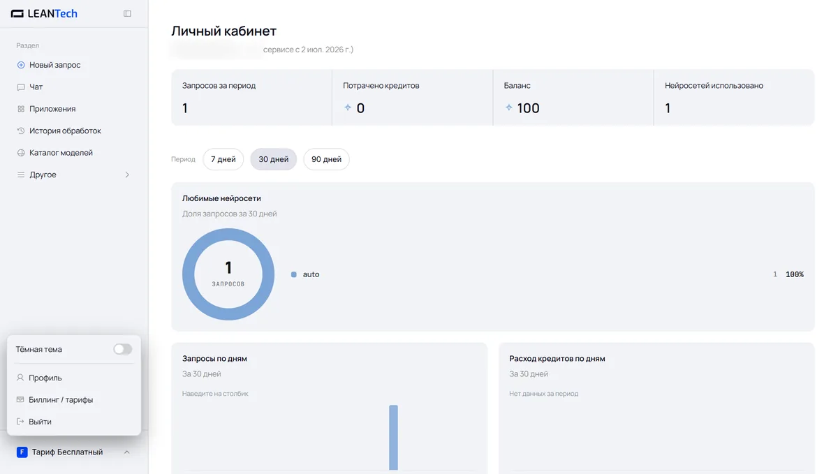 Каталог нейросетей для презентаций в LeanTech AI